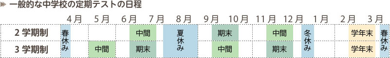 一般的な中学校の定期テストの日程