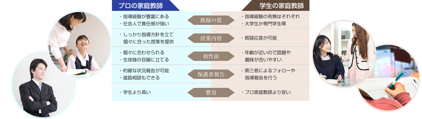 説明