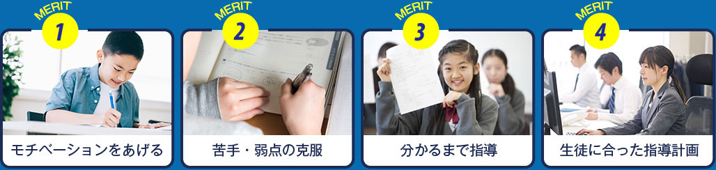 メリット1.モチベーションをあげる。メリット2.苦手・弱点の克服。メリット3.分かるまで指導。メリット4.生徒に合った指導計画