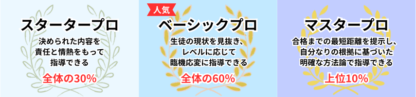 ランクについて