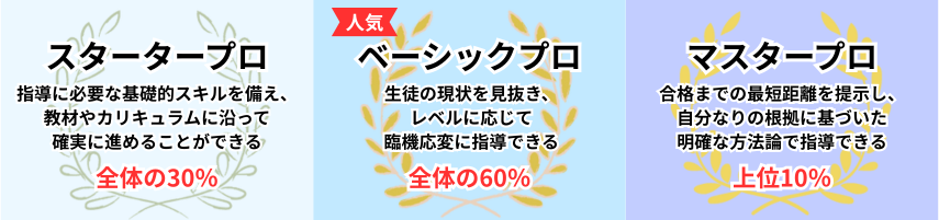 ランクについて