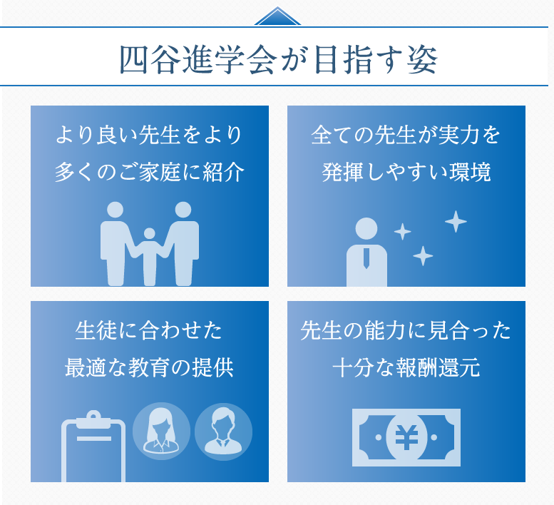 四谷進学会が目指す姿